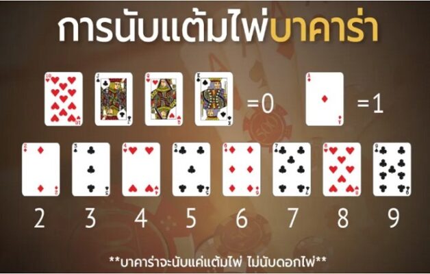 w88 baccarat