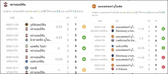 southamton-manu-forecast-02