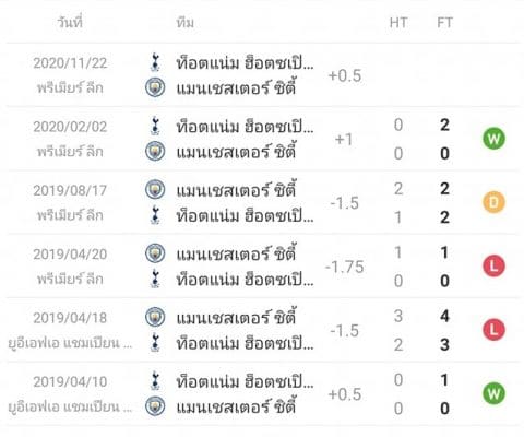 ทำนายผลสเปอร์-01