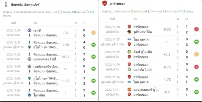 football-forecast-spurs-arsenal-03
