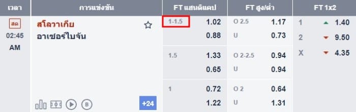 M88-ราคาบอล-06
