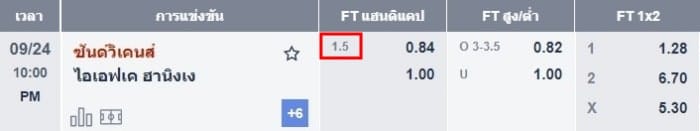M88-ราคาบอล-07