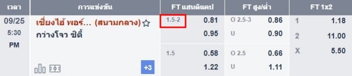 M88-ราคาบอล-08