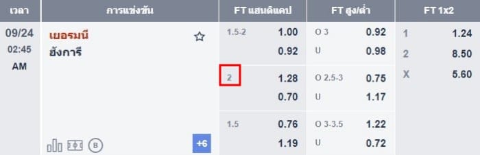 M88-ราคาบอล-09