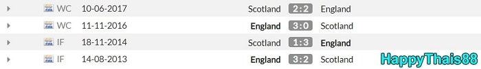 4 เกมหลังสุดที่เจอกันทุกรายการระหว่าง อังกฤษ VS สกอตแลนด์
