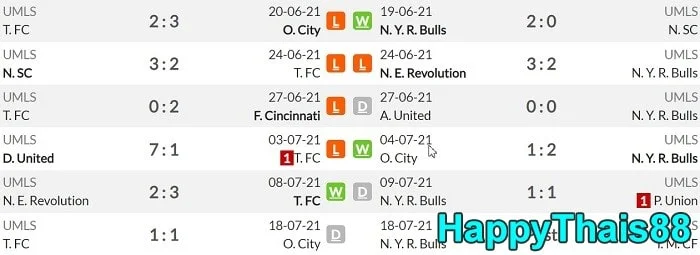 6 เกมหลังสุดทุกรายการของ โตรอนโต้ เอฟซี และ นิวยอร์ก เร้ด บลูส์