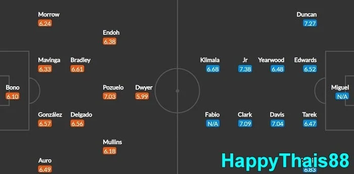 รายชื่อนักเตะที่คาดว่าจะลงสนามของทั้ง 2 ทีม