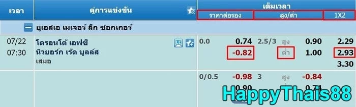 ราคาต่อรอง Fun88 + วิเคราะห์บอลอย่างละเอียด