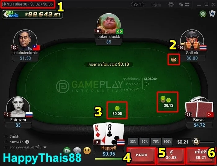 ตัวเลือกที่ผู้เล่นต้องรู้ในการเล่น Poker