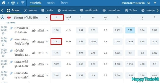 ราคาบอล1x2-1xbet-1