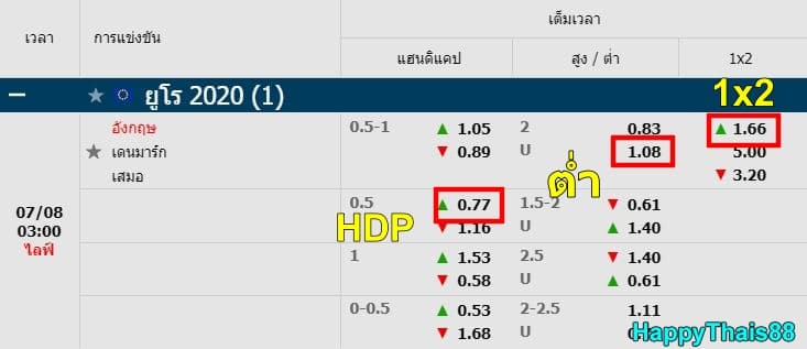 วิเคราะห์บอล-fun88
