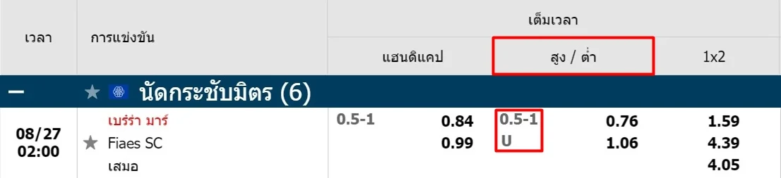 ราคาบอล 0.5/1 รูปแบบสูงต่ำที่ Fun88