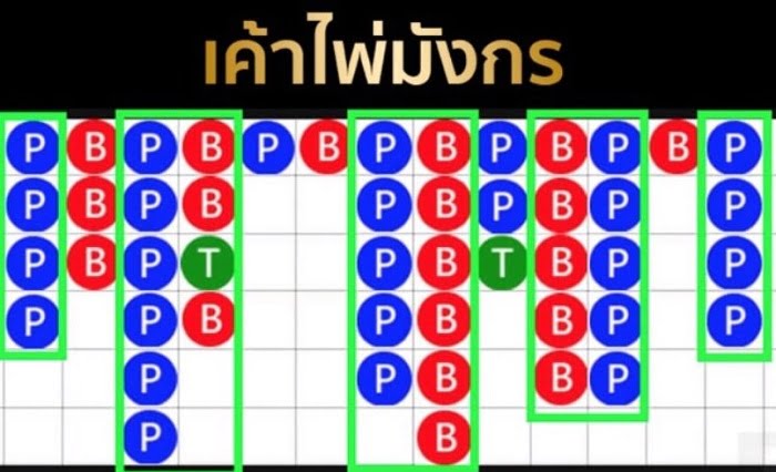 เค้าไพ่มังกร