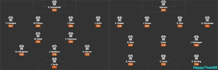 รายชื่อนักเตะที่คาดว่าจะลงสนามของทั้ง 2 ทีม