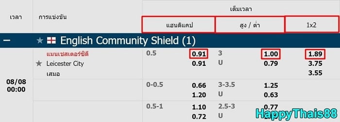 ราคาต่อรอง Fun88 + วิเคราะห์บอลอย่างละเอียด