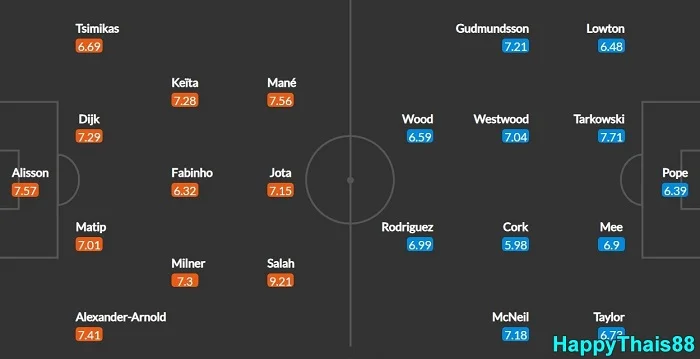 รายชื่อนักเตะที่คาดว่าจะลงสนามของทั้ง 2 ทีม