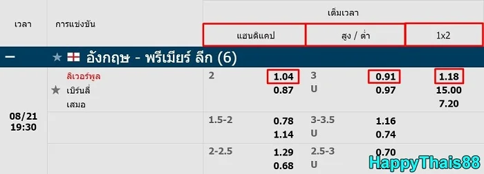 ราคาต่อรอง Fun88 + วิเคราะห์บอลอย่างละเอียด
