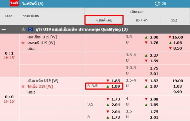 ราคาบอล3-3.5-w88-1