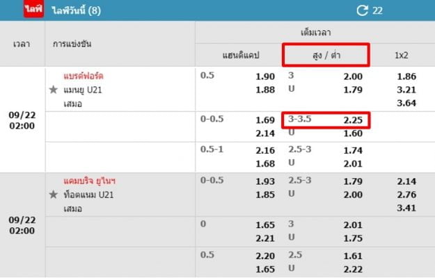 ราคาบอล3-3.5-w88-2