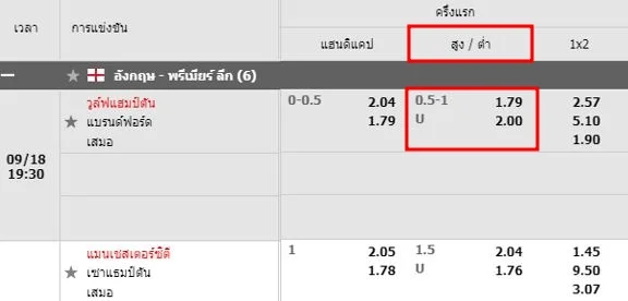 ราคาบอล-0.5+1-w88-ou