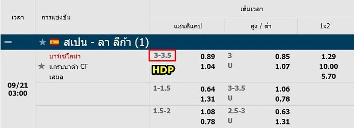 ราคาบอล-3-3.5-fun88-01