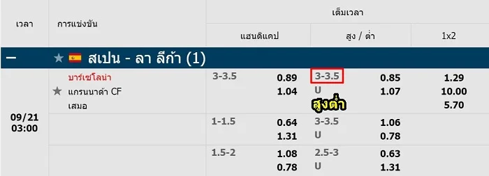 ราคบอล 3-3.5 คือ? ในสูง-ต่ำ Fun88-02