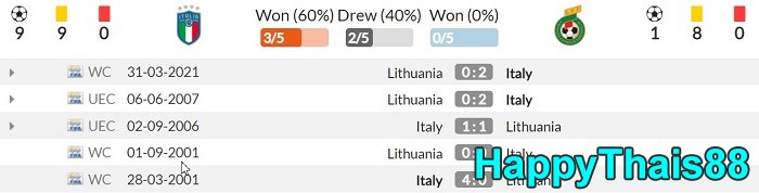 สถิติ 6 เกมหลังสุดยาม อิตาลี VS ลิทัวเนีย ในรายการฟุตบอลโลก