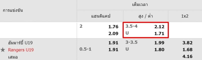 ราคาบอลสูง-ต่ำ-w88-10