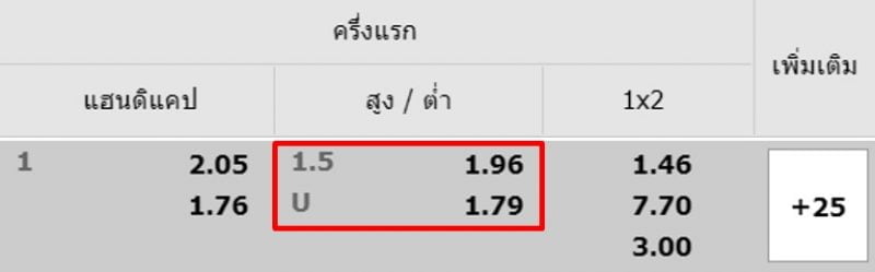 ราคาบอลสูง-ต่ำ-w88-2