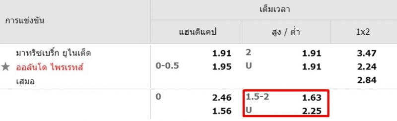 ราคาบอลสูง-ต่ำ-w88-3