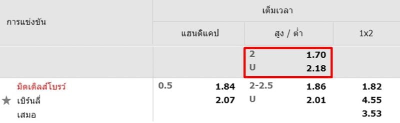 ราคาบอลสูง-ต่ำ-w88-4