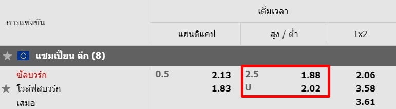 ราคาบอลสูง-ต่ำ-w88-6