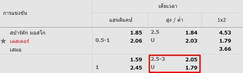 ราคาบอลสูง-ต่ำ-w88-7
