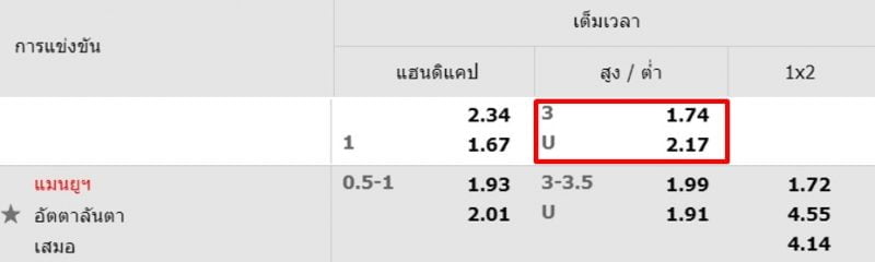 ราคาบอลสูง-ต่ำ-w88-8