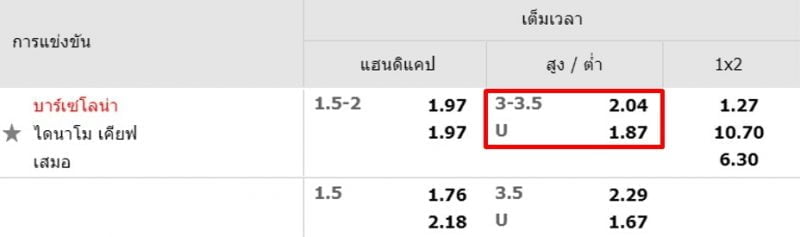 ราคาบอลสูง-ต่ำ-w88-9