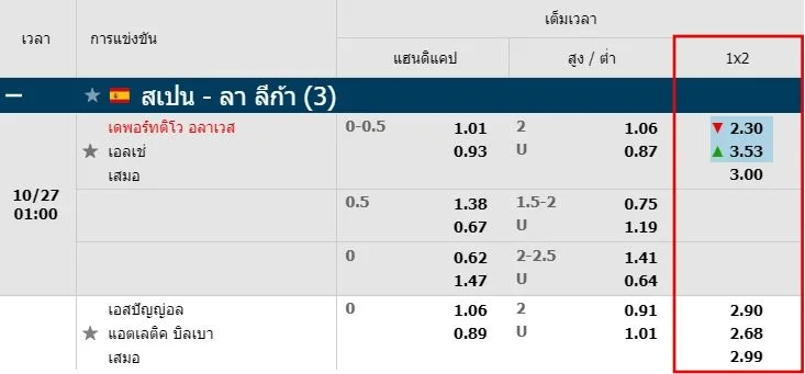 7สูตรแทงบอลเต็ง-Fun88-4