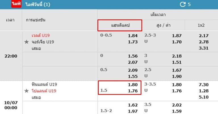 W88-ราคาบอล1.5-1