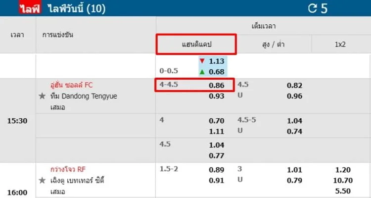 ราคาบอล-4-4.5-fun88-1