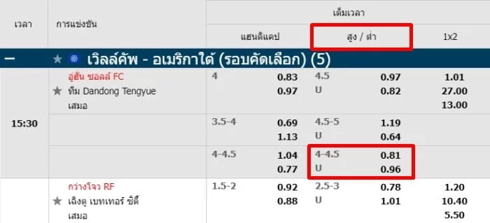 ราคาบอล-4-4.5-fun88-2