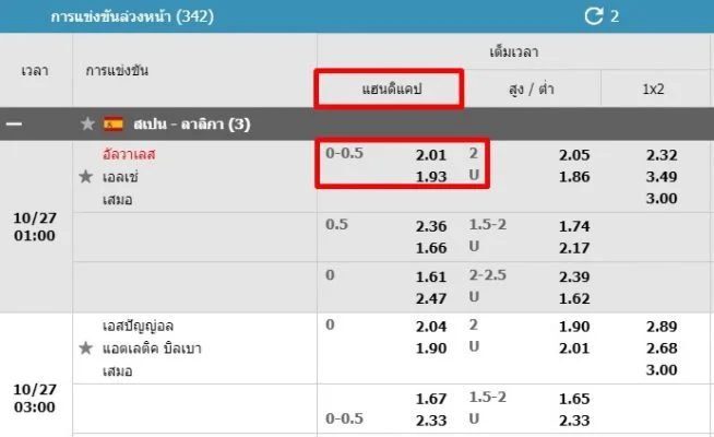 ราคาบอล-ป-w88-1