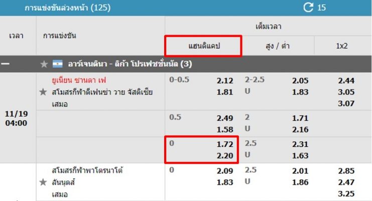 ราคาบอล-0-w88-1