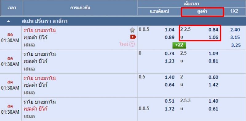 ราคาบอล2-2.5 -m88-2