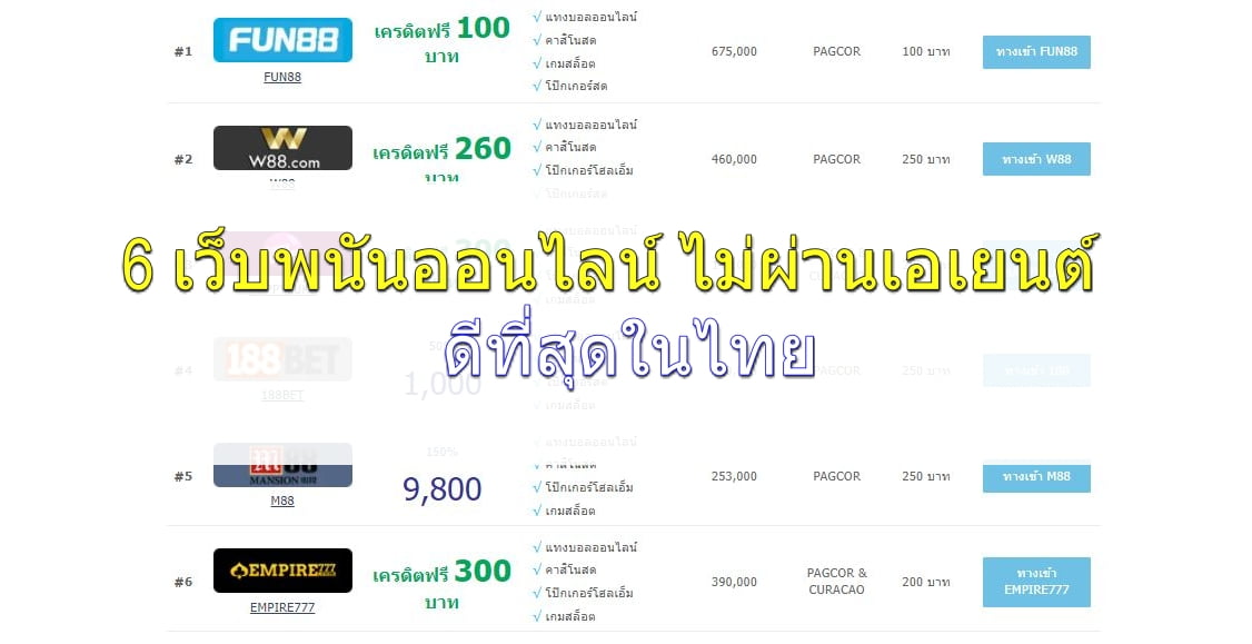 feat-ไม่ผ่านเอเยนต