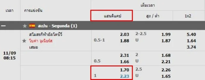 ราคาบอล-1.0-1-w88