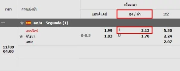 ราคาบอล-1.0-2-w88