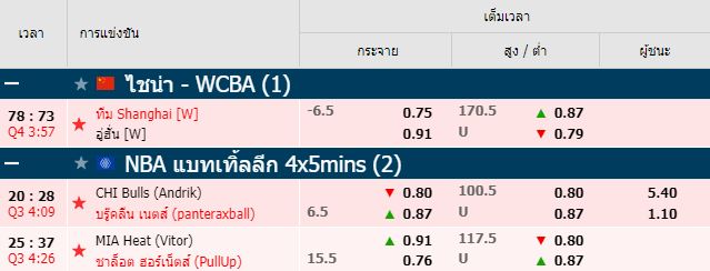 บาสเกตบอล-fun88-2