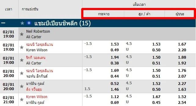 วิธีเล่นพนันสนุกเกอร์Fun88-1
