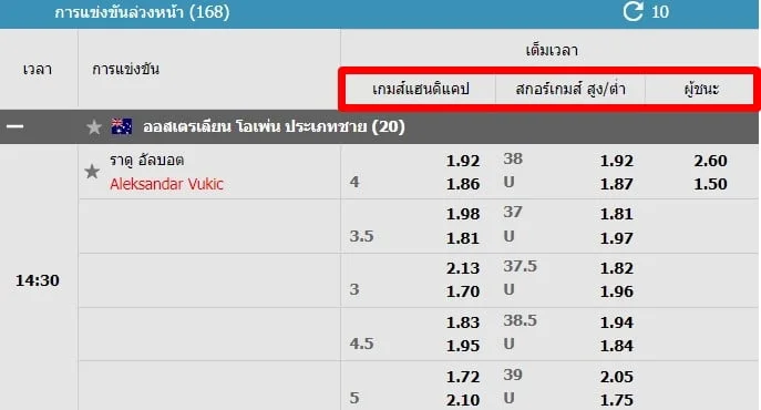 วิธีเล่นพนันเทนนิสออนไลน์-w88-1