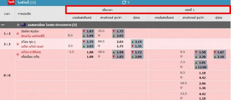 วิธีเล่นพนันเทนนิสออนไลน์-w88