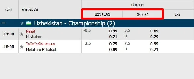 วิธีการแทงฟุุตซอลที่ Fun88-1